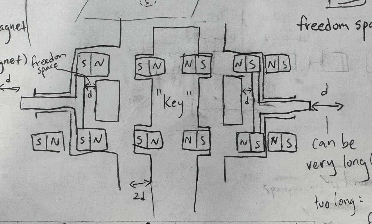 Mechanism Diagram