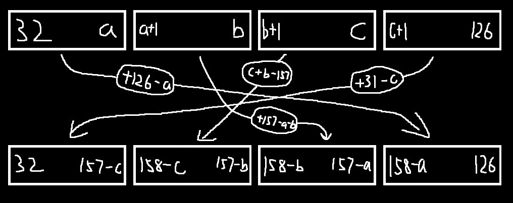 Stupid Encryption Custom