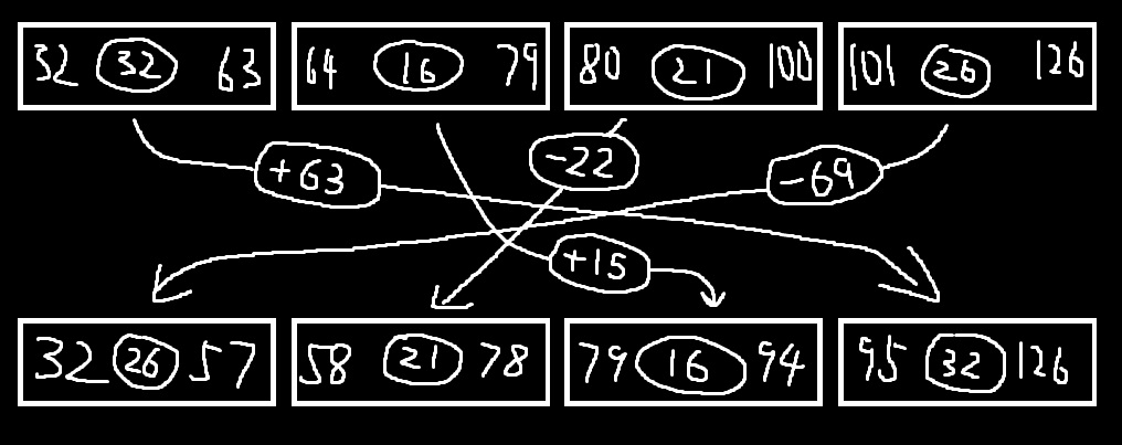 Stupid Encryption Basic